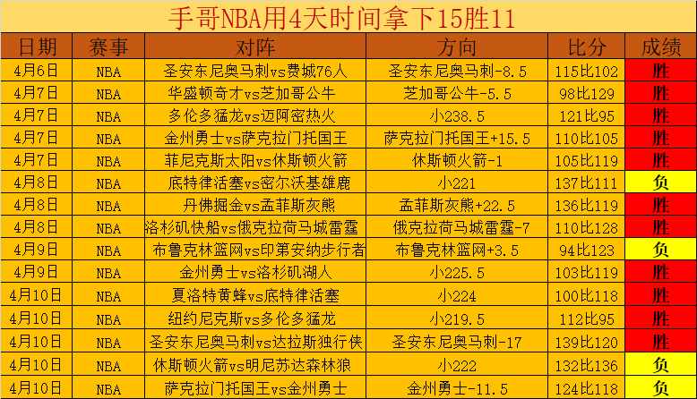 周日,西甲分析,奥维耶多对,乐鱼体育,乐鱼体育官网,乐鱼体育官方,乐鱼体育下载