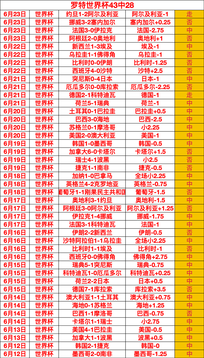 赛季焦点分,森林狼热火,竞彩攻略,乐鱼体育官网,乐鱼体育App,乐鱼体育直播,乐鱼体育登录,乐鱼体育平台